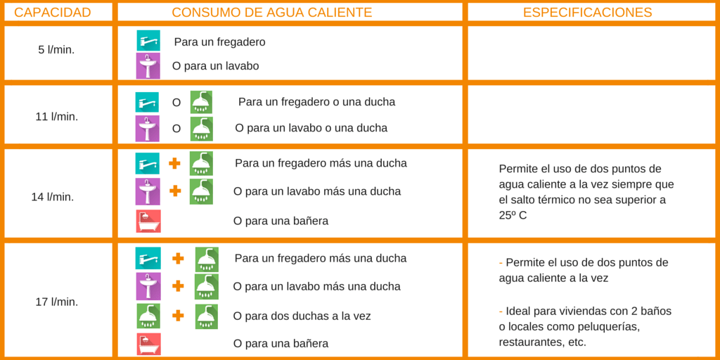 Calentador Atmosférico Butano 11Litros, Calentador de Agua a Gas Butano  con Tiro Natural, Bajo NOx, Encendido Automático