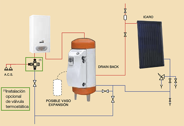 Estricto Comprensión apagado Calentadores a gas para energía solar térmica | Cointra