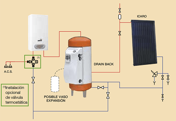 kit de conexion de calentador de agua caliente