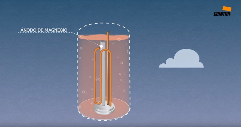 Qué es un ánodo de magnesio en un termo eléctrico