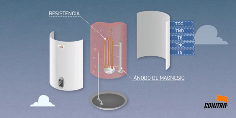 Ventajas de tener el ánodo de magnesio separado de la resistencia